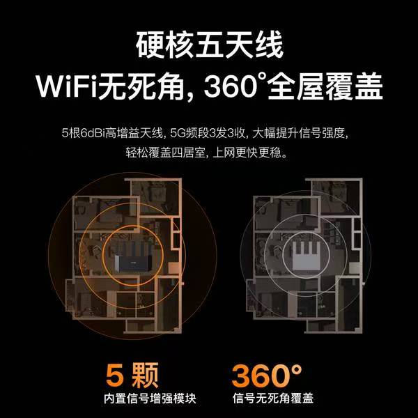 2025年最值得入手的百元WiFi7路由器，腾达BE5100真有这么神？插图2