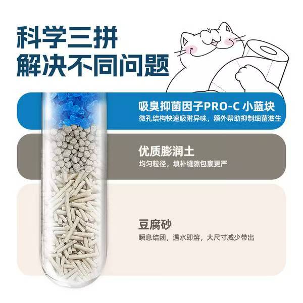 铲屎官必看!妮可露混合猫砂凭什么成为年度爱用?——2.4kg*8包家庭装深度测评插图1 铲屎官必看!妮可露混合猫砂凭什么成为年度爱用?——2.4kg*8包家庭装深度测评插图1